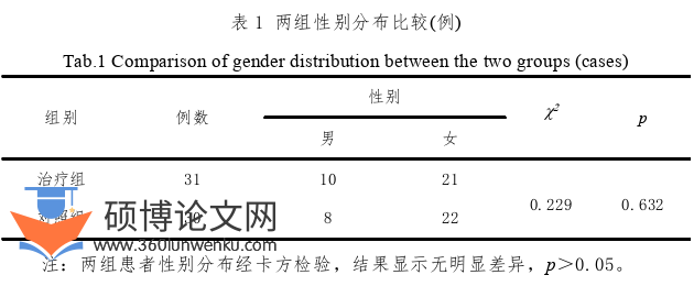 药学论文参考