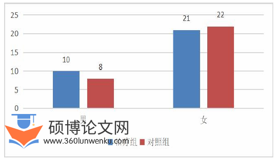 药学论文怎么写