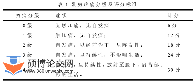 医学论文怎么写
