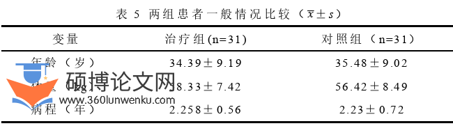 医学论文参考