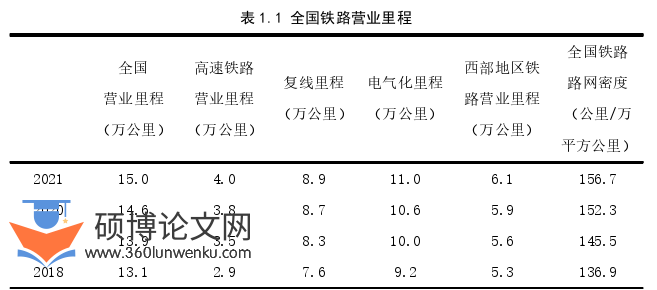 建筑论文怎么写