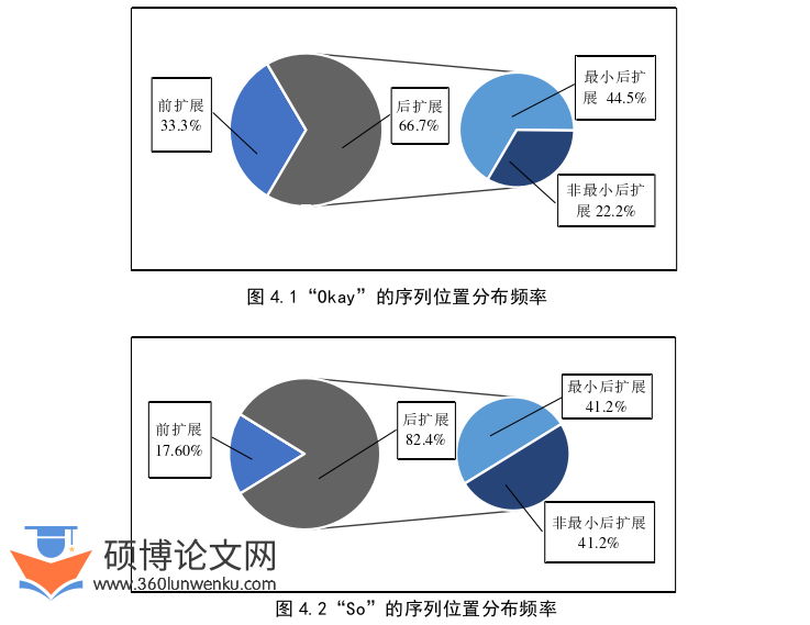 教学论文参考