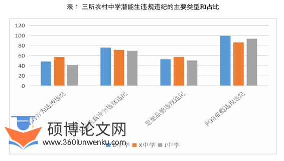 教育管理论文怎么写