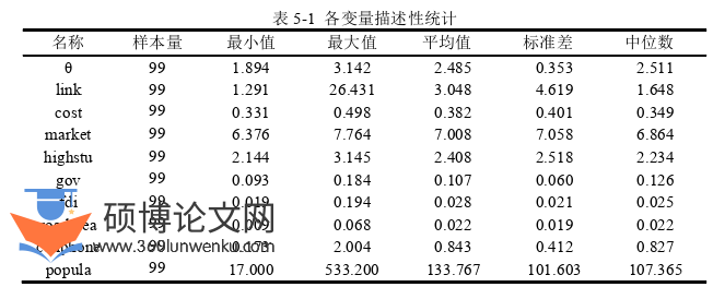 经济管理论文参考