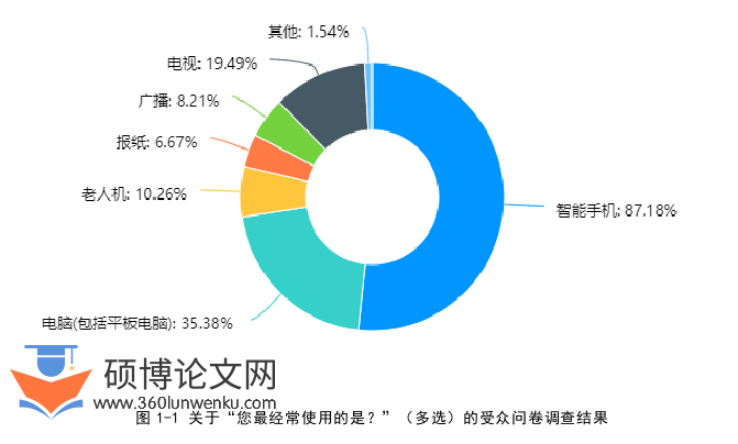 新闻媒体论文怎么写