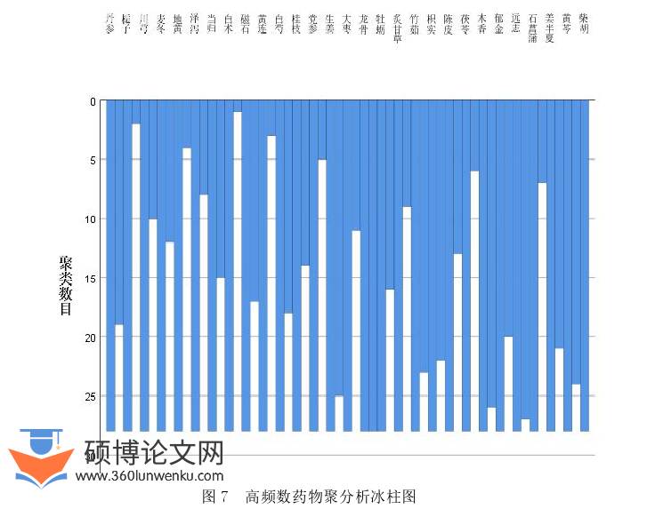 临床医学论文参考