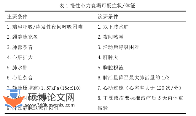 临床医学论文怎么写