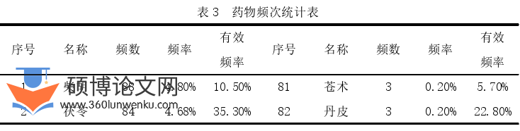 临床医学论文怎么写