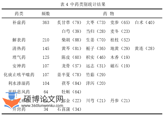 临床医学论文参考