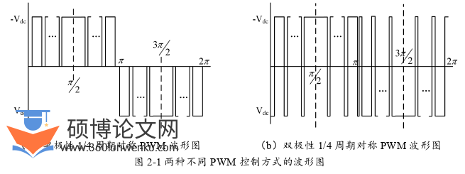电气自动化论文怎么写