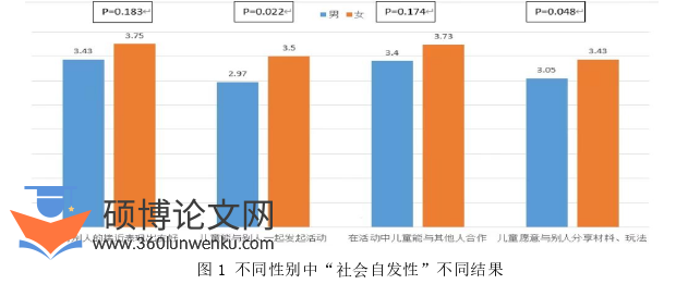 学前教育论文参考