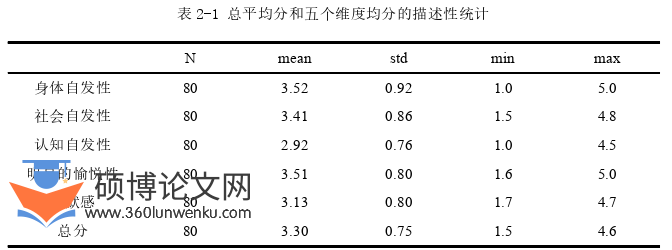 学前教育论文参考