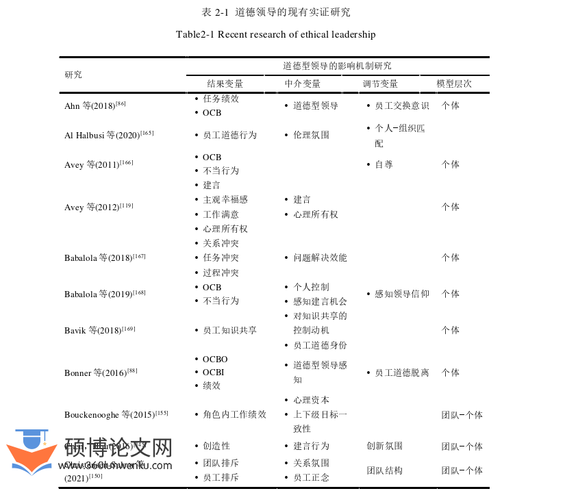 博士论文参考