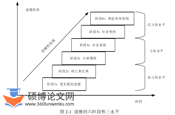 博士论文怎么写