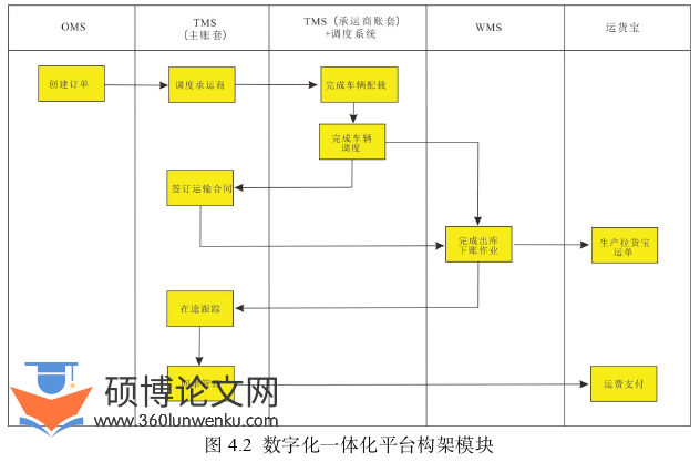 MBA论文参考