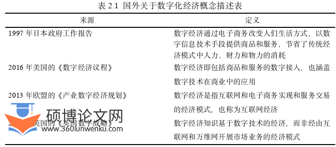 MBA论文怎么写
