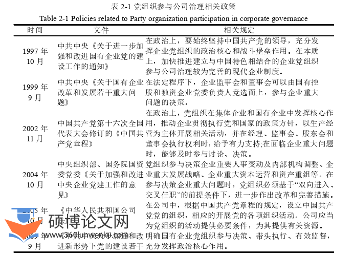 在职硕士论文怎么写