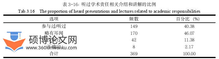 政治论文怎么写