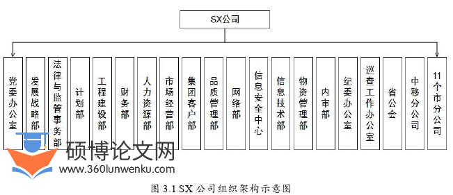 财务管理论文怎么写