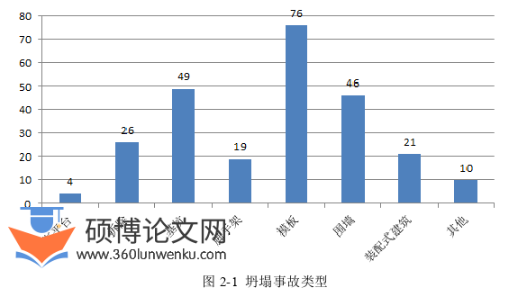 工程管理论文怎么写