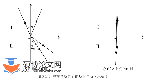 土木工程论文怎么写