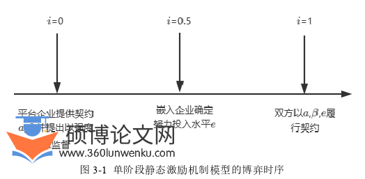 管理论文怎么写