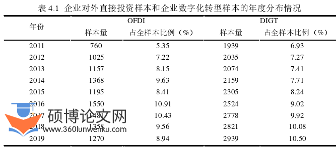 国际贸易论文参考