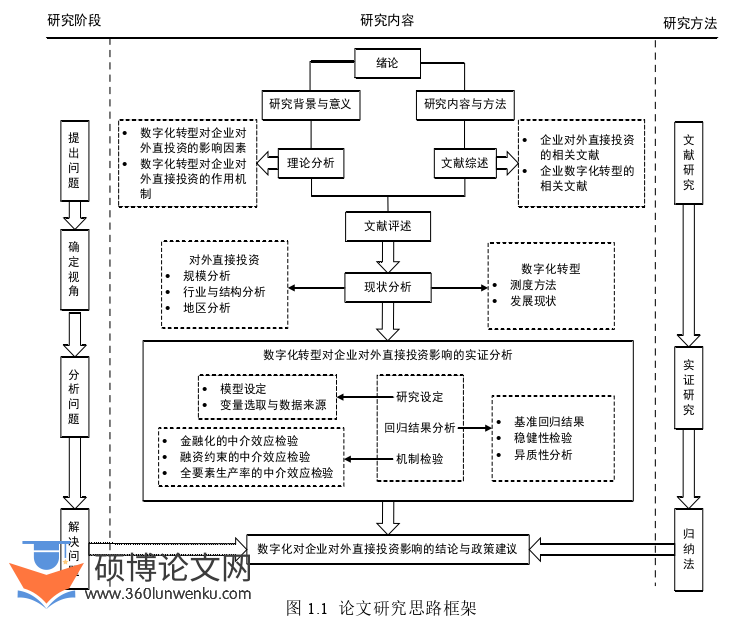 国际贸易论文怎么写