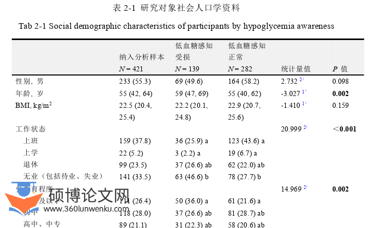 护理论文怎么写
