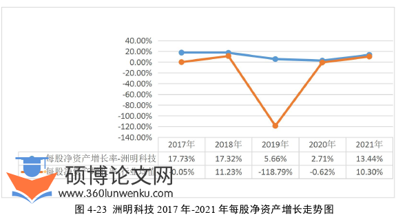 会计论文参考