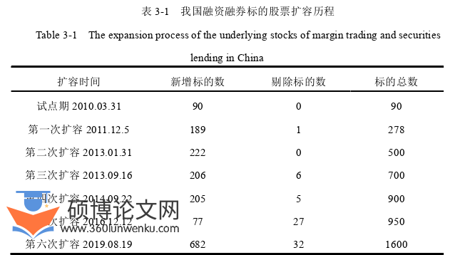 经济论文怎么写