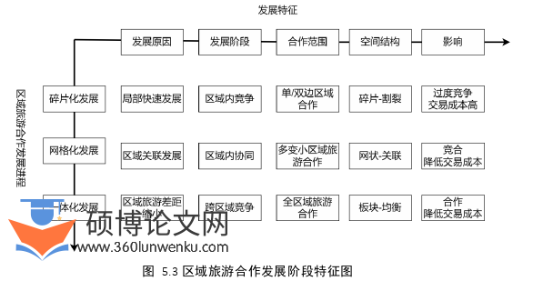旅游管理论文参考
