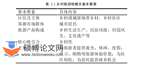 旅游管理论文怎么写