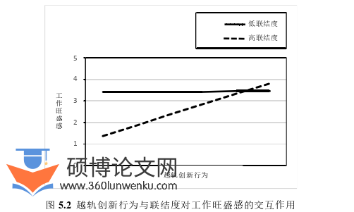 企业管理论文参考