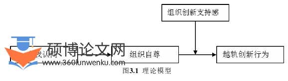 企业管理论文怎么写