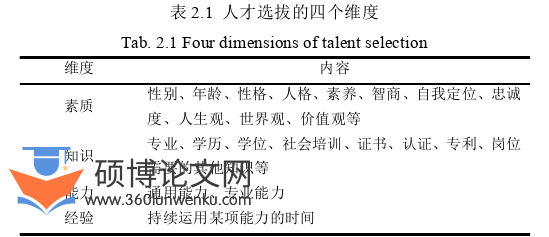 人力资源管理论文怎么写