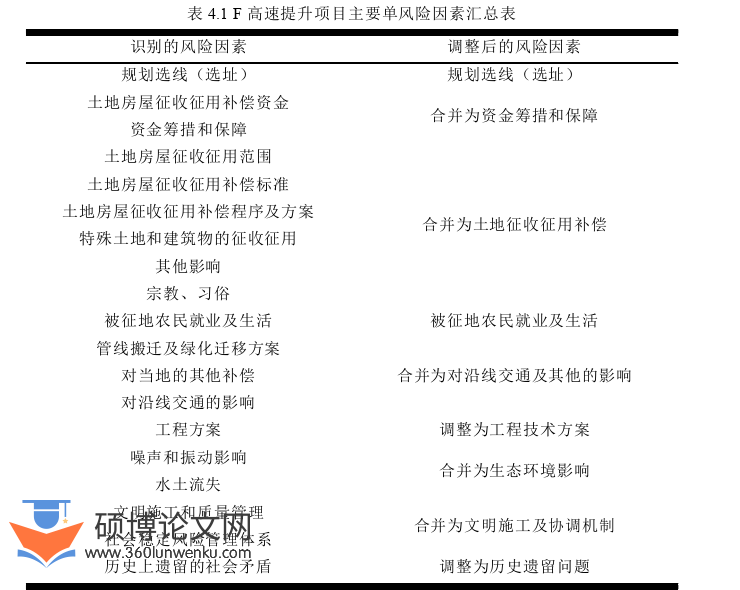 社会学论文参考