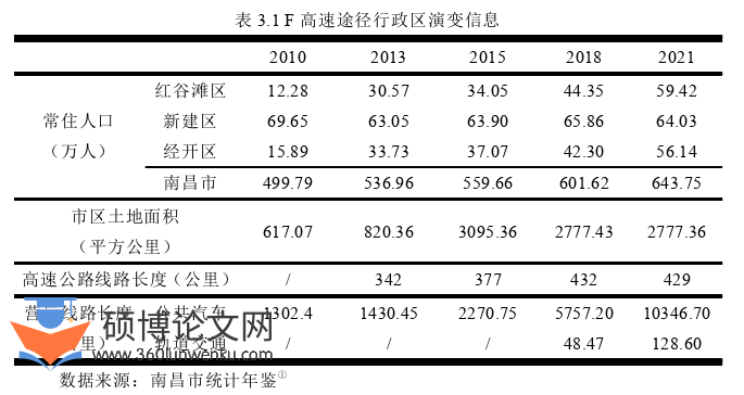 社会学论文怎么写