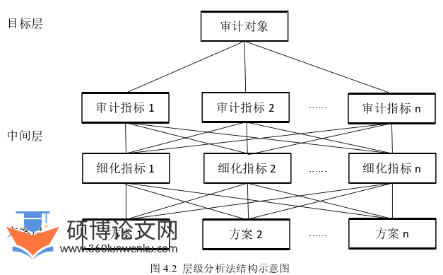 审计论文参考
