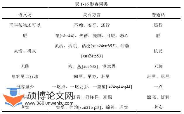 语言学论文参考