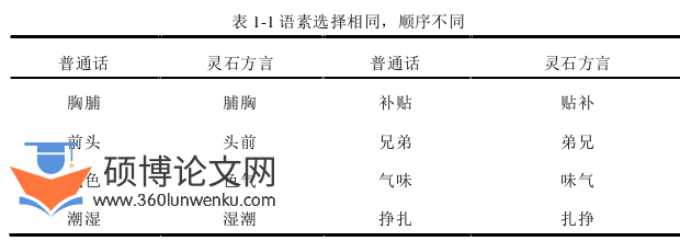 语言学论文怎么写