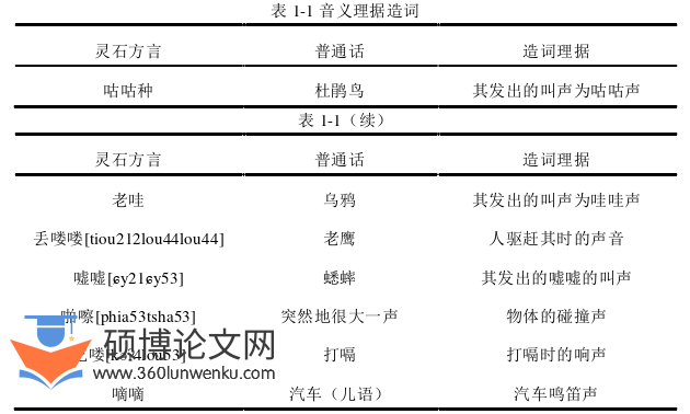 语言学论文怎么写