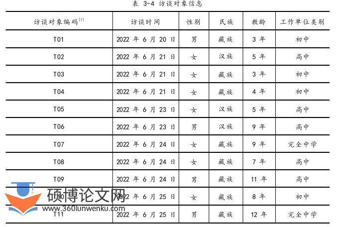 MPA论文参考