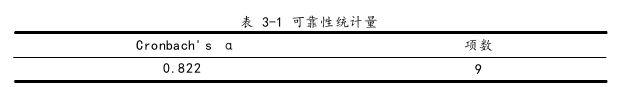 MPA论文怎么写