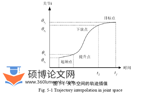 机械论文参考