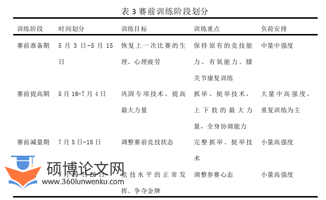 体育论文怎么写