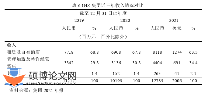 审计论文参考