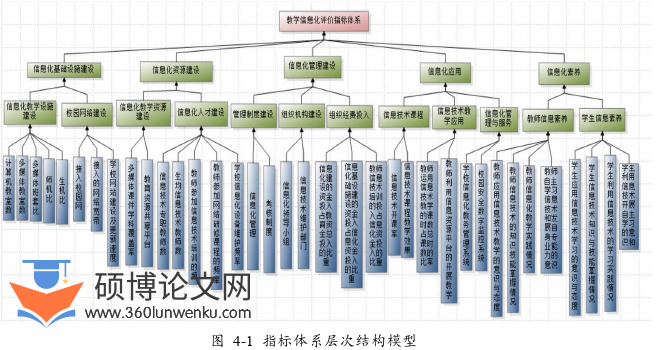 行政管理论文怎么写
