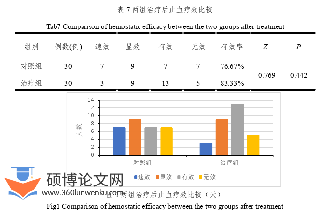 药学论文参考