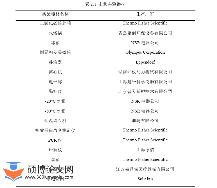 医学论文怎么写